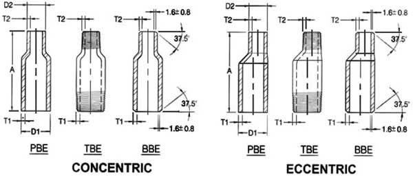NPT Swage Nipple Dimensions