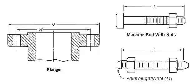 Class 150 Pipe Flanges and Flanged Fittings Class 150 Pipe Flanges and Flanged Fittings